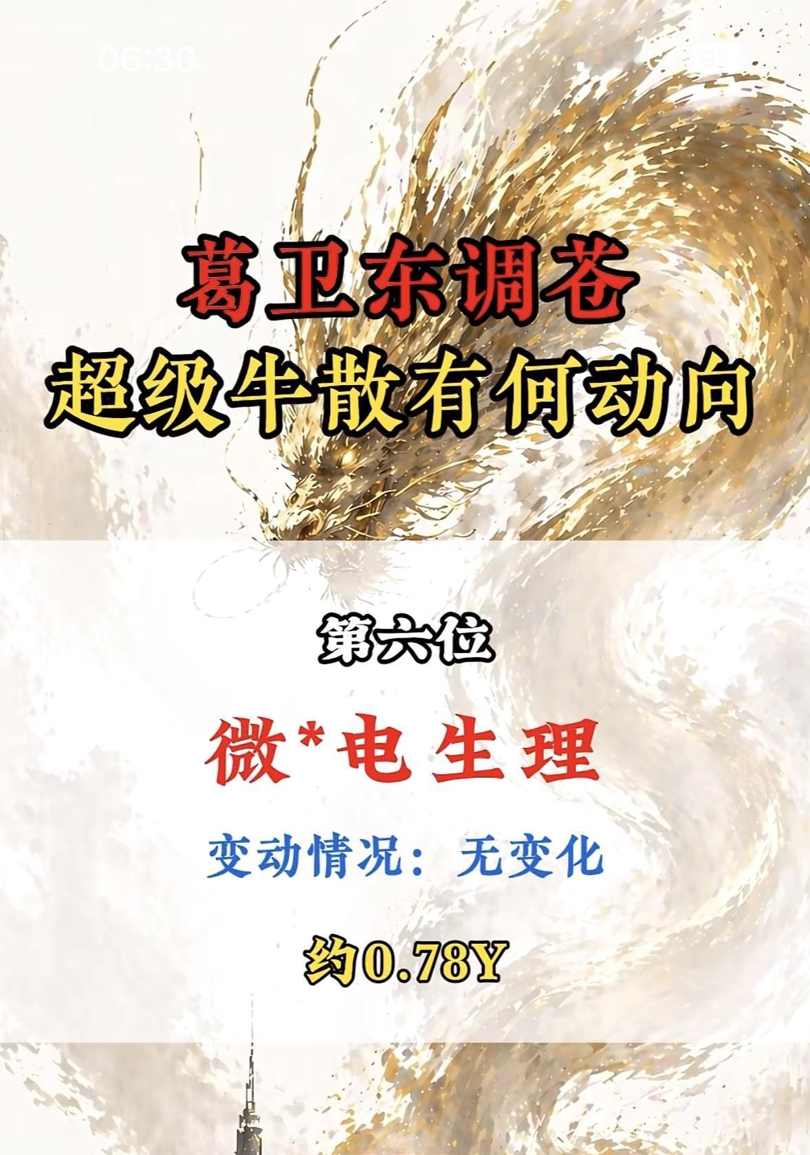 牛散葛卫东调苍，超级牛散有动向。

A股公司2026年一季报收官，“超级牛散”葛