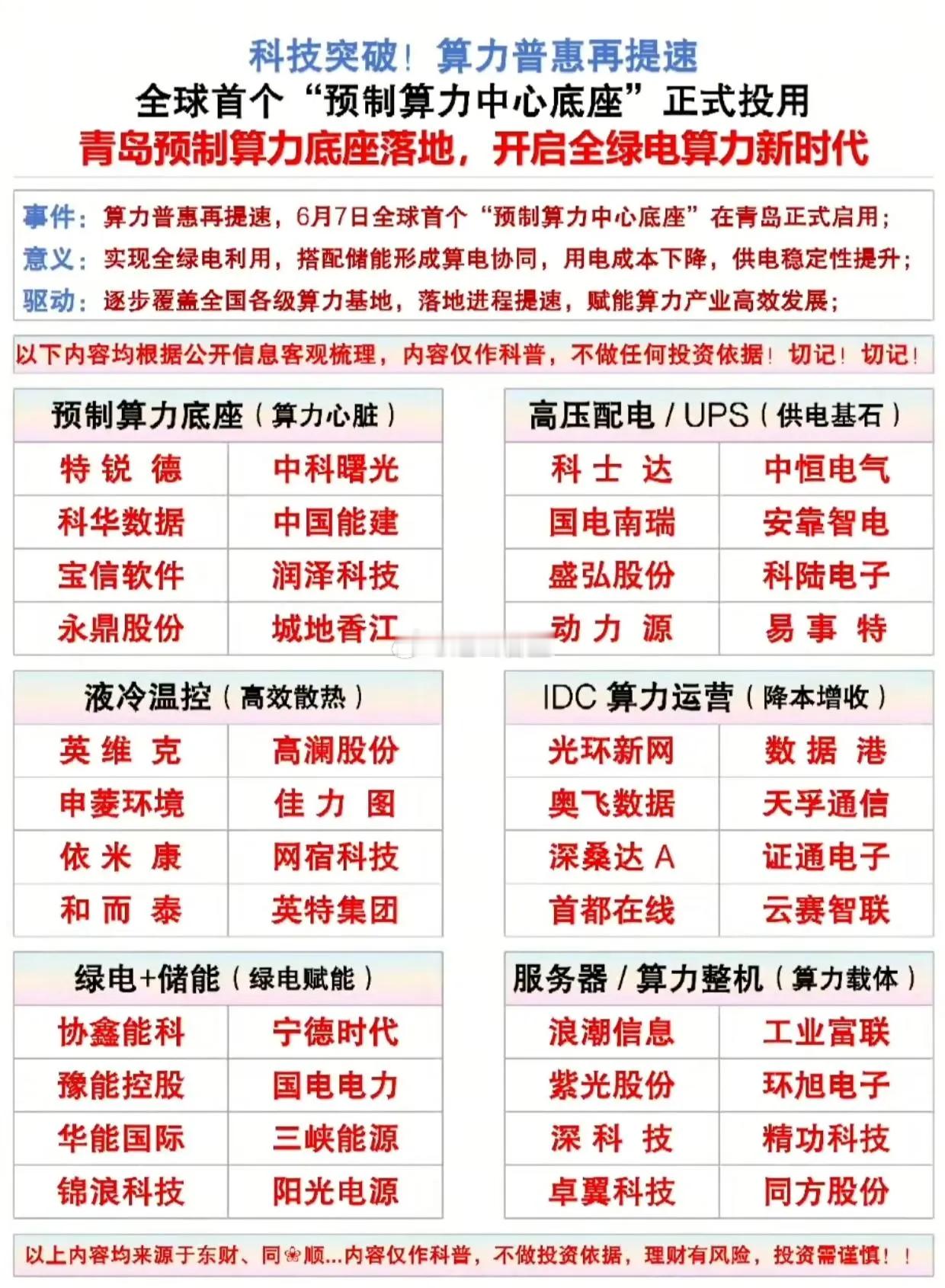 全绿电算力新时代，那可是相当炸裂！全球算力竞争从地面打到了太空。国内“三体计算星