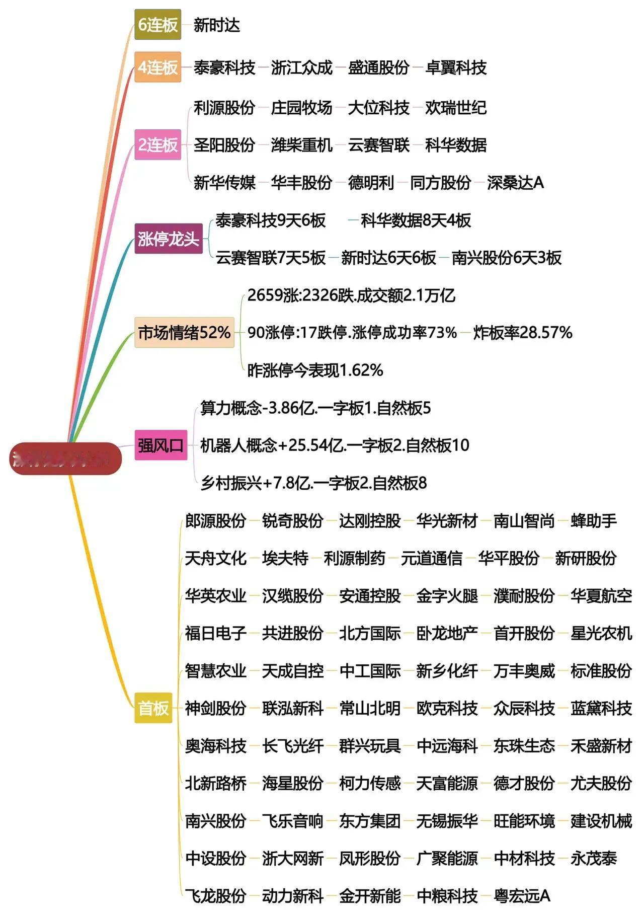 涨停龙头全解析  挖掘市场情绪与强势概念股