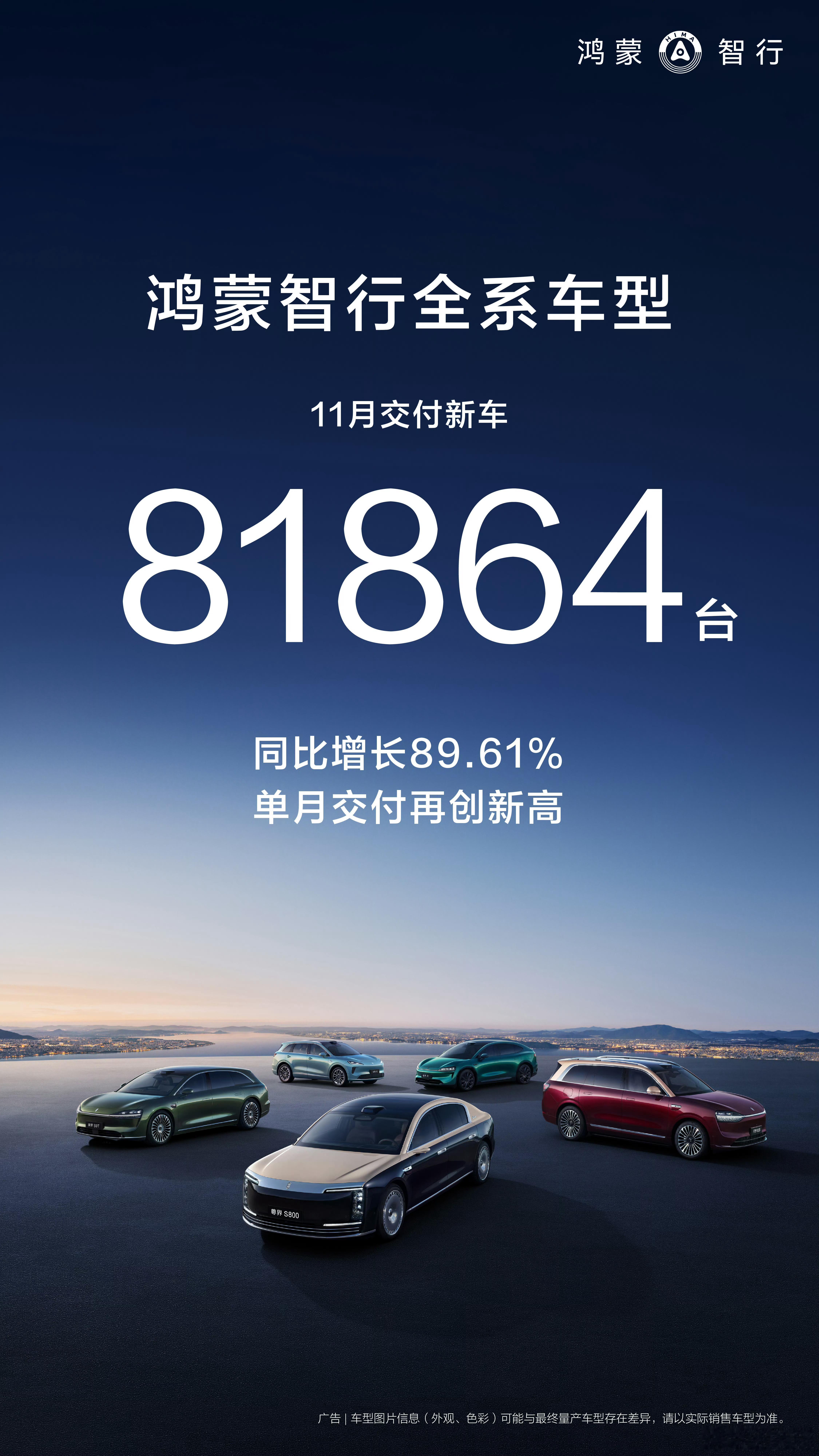 鸿蒙智行 11 月交付 81864 台，历史新高。估计问界有 5 万。 