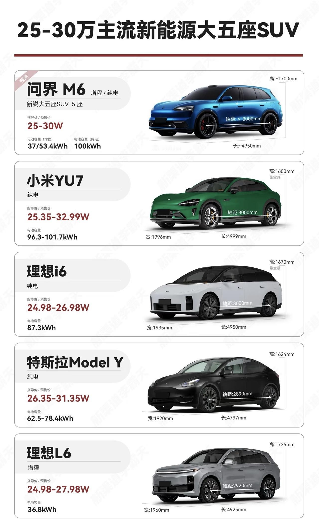 20-30万这个价格区间的SUV
是中高端市场的兵家必争之力
有销量标杆车型特斯