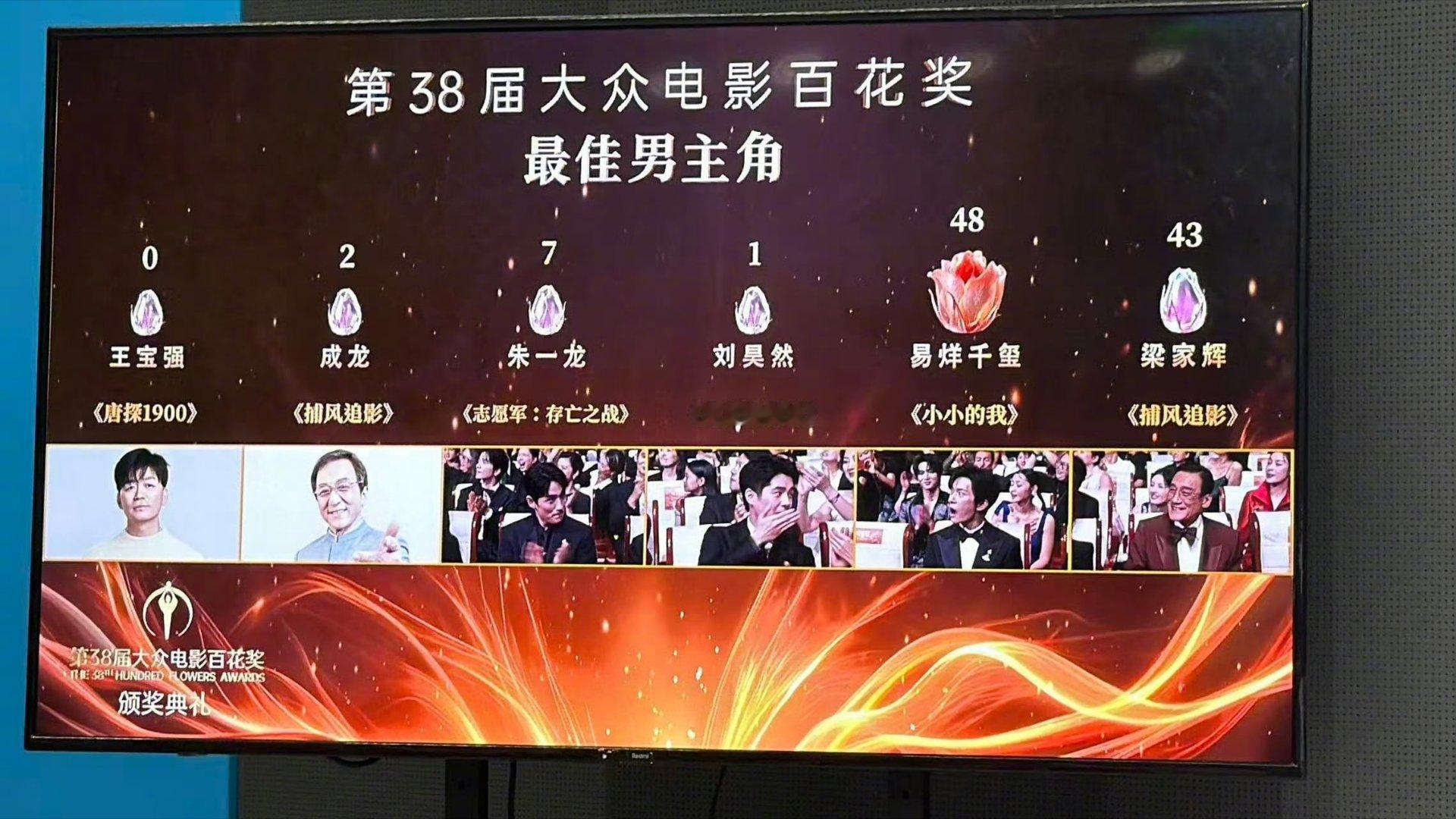 王宝强0票 基本没关注百花奖，才知道百花奖是现场投票的，投票结果刚出来后王宝强当