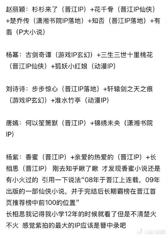 赵丽颖 杨幂 刘诗诗 唐嫣 杨紫 迪丽热巴 虞书欣 赵露思 白鹿 张婧仪 周也 