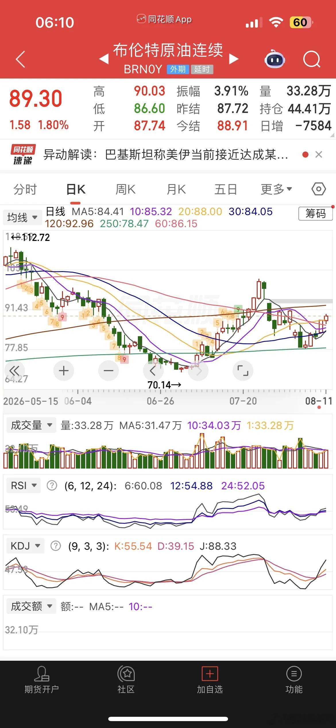 一觉醒来，美股存储、设备逆势上涨，现货黄金跌0.5%，白银跌1.5%，热门中概股
