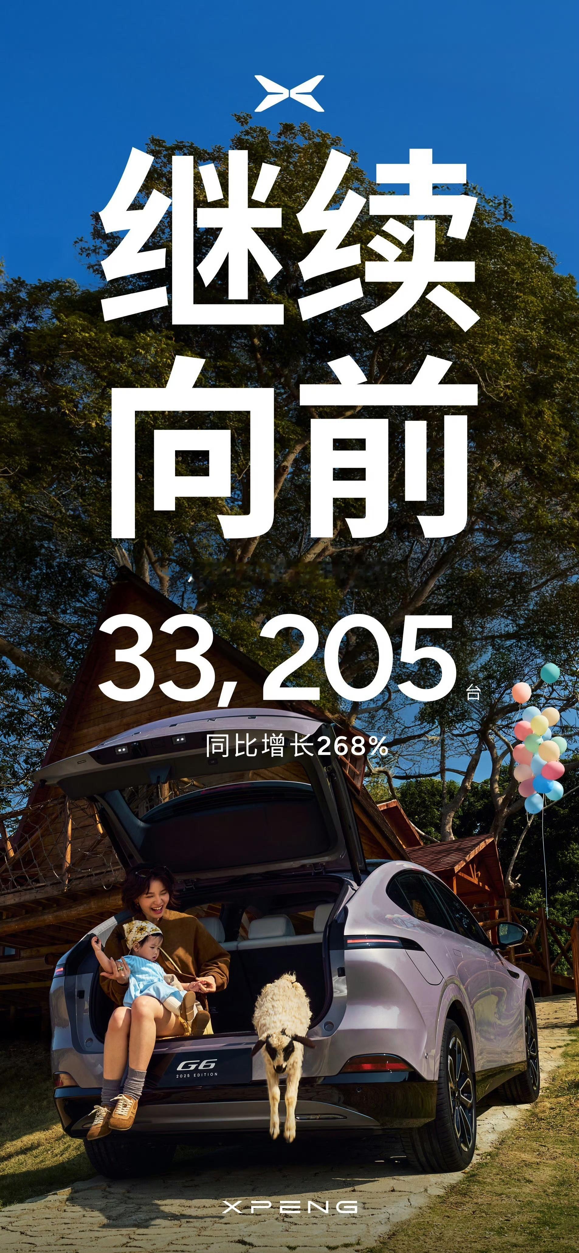 小鹏汽车 2025年3月交付新车33205台，同比增长了268%，已连续5个月交