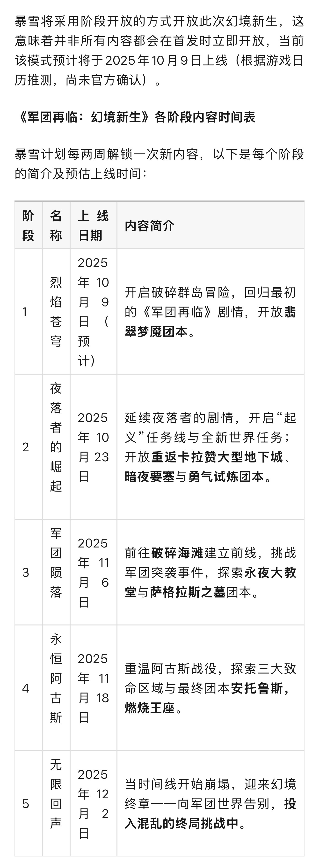 暴雪将采用阶段开放的方式开放此次幻境新生，这意味着并非所有内容都会在首发时立即开