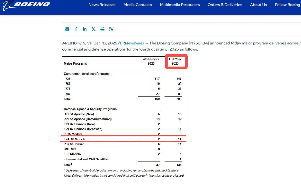 对于很多企业来说，每年1月都要对去年第四季度和去年全年所取得的工作成果，进行一番