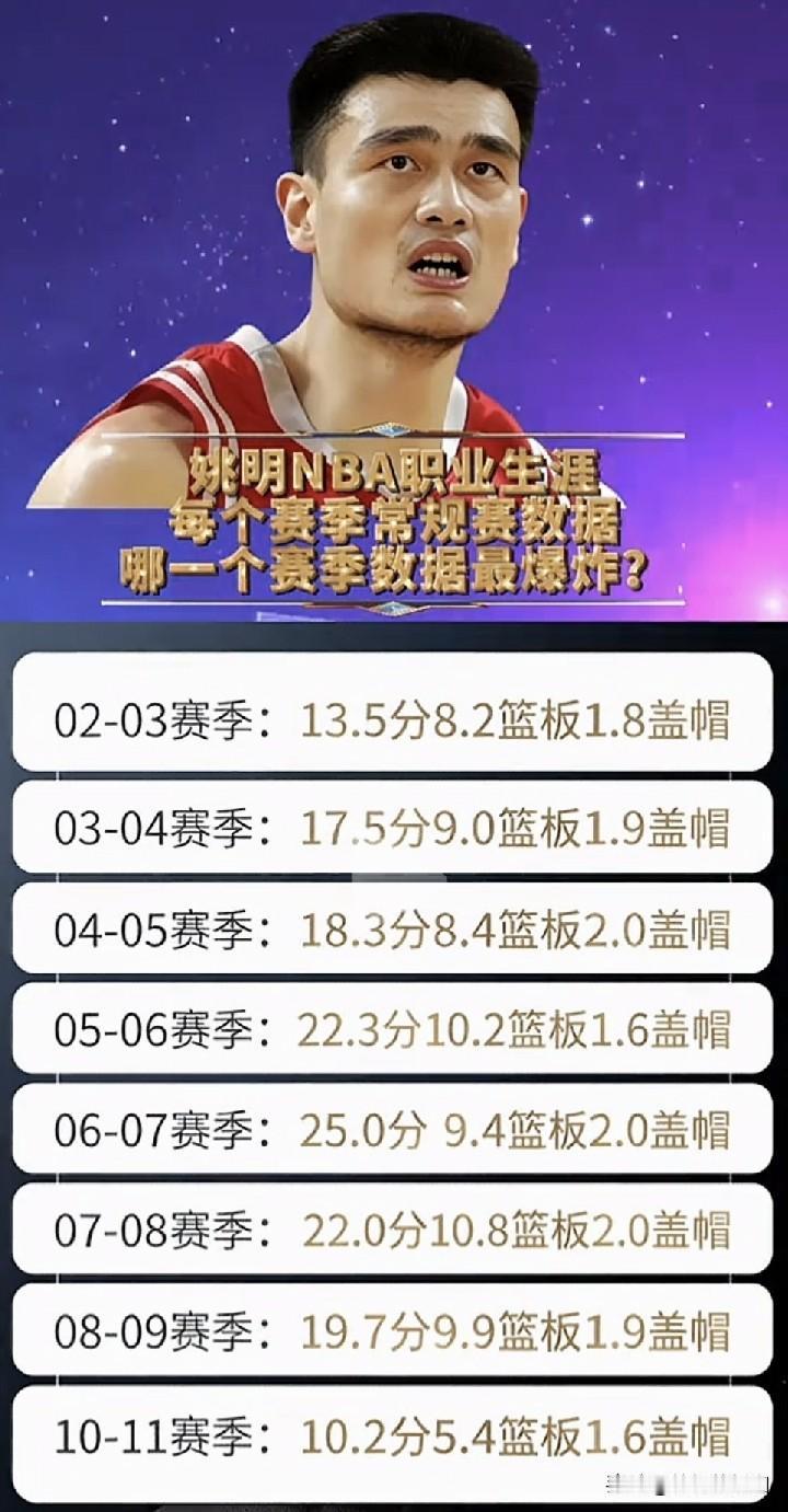 姚明是真正的世界级男子篮球运动员，对于国人来说，可以说是前无古人、后无来者，姚明