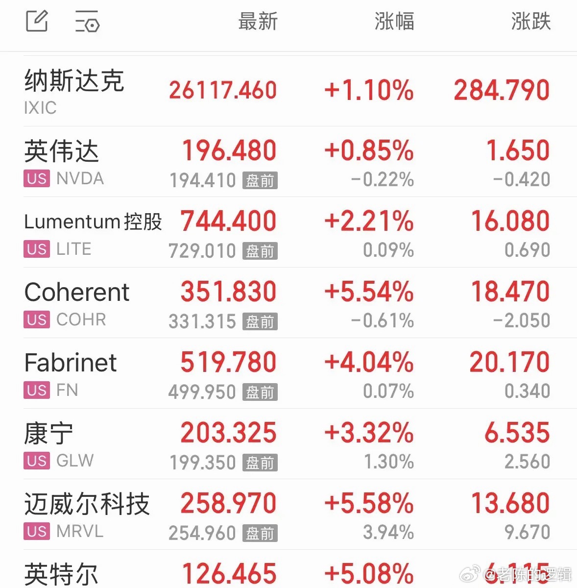 重磅利好消息美股科技股大涨，我宣布7月人工智能大科技调整结束明天周二反攻：人工智