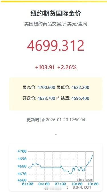 金店店员对金价飙涨已麻木金价飙升，金店店员却早已“涨麻了”。这并非丰收的喜悦，而