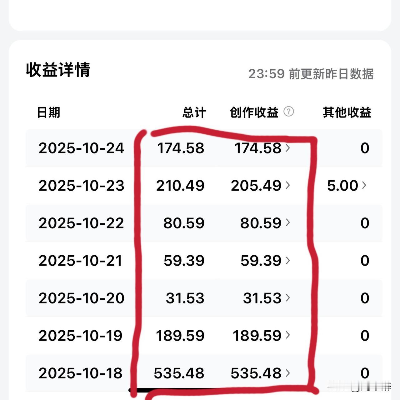 收益一直不稳定！
头条收入不稳定主要受平台规则调整、内容质量、运营策略及外部经济