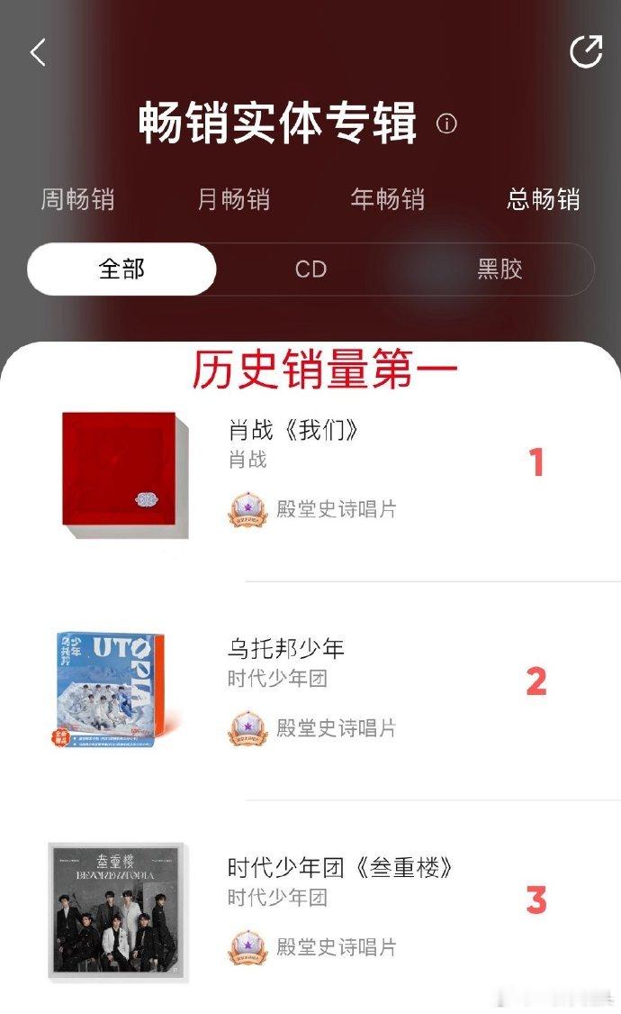 肖战藏海传有效吸粉[老师爱你]24年发布的专辑，稳居历史总榜第一，虽然过了热销期