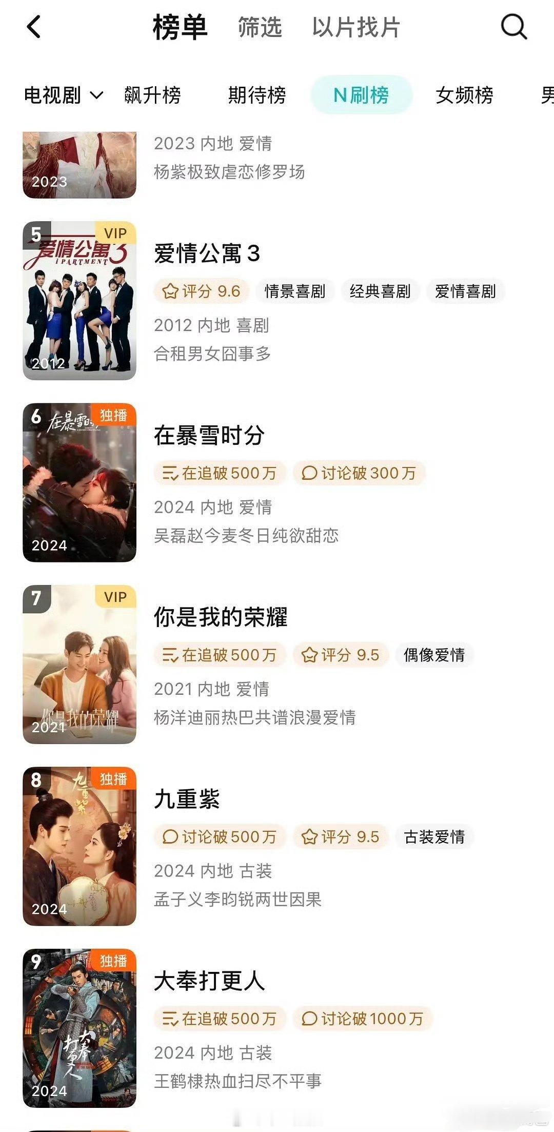 吴磊在🐧底盘还是大，冬天还没到两部一番偶像剧在暴雪时分n刷榜已经第六了，星汉灿