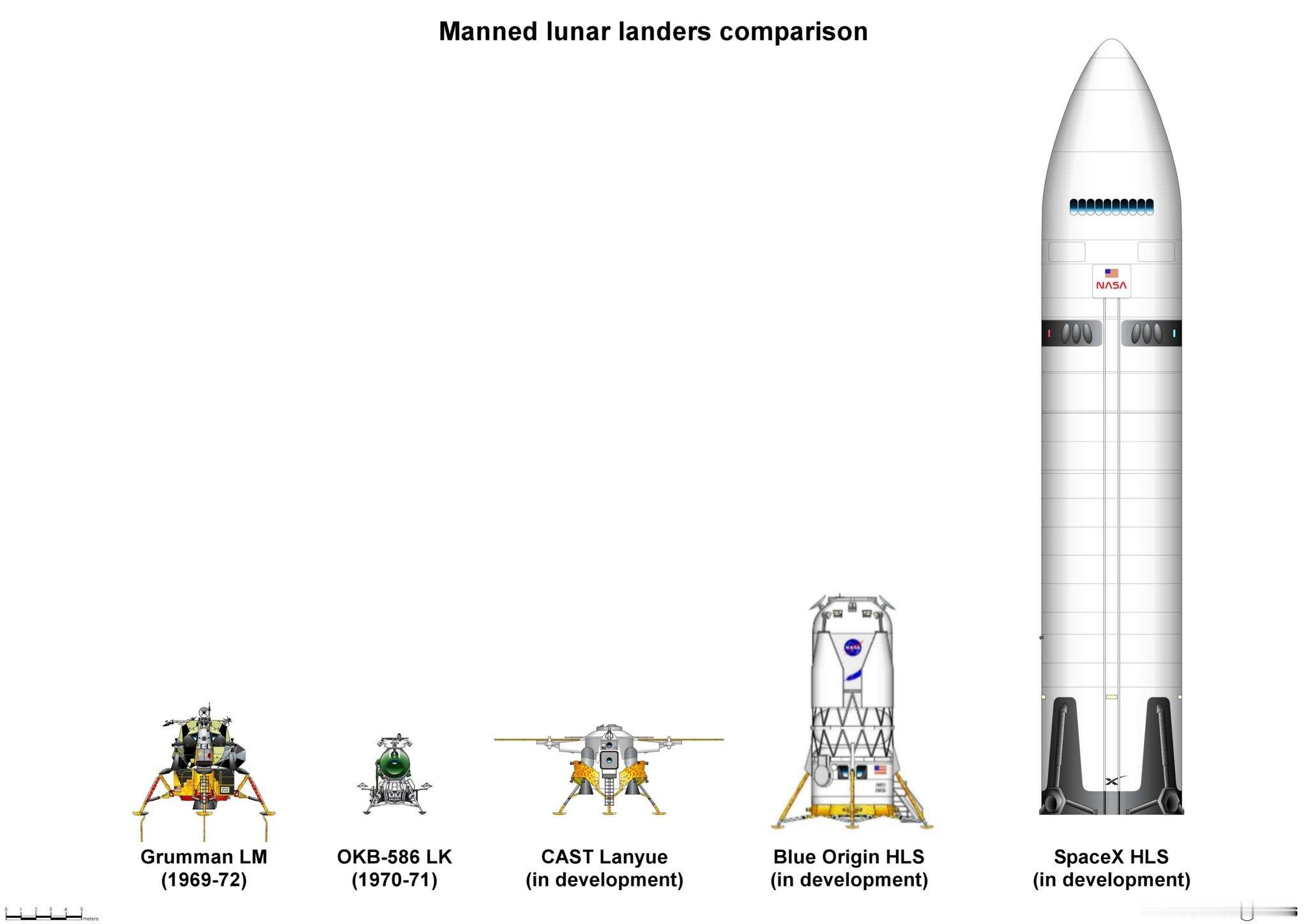 载人登月着陆器大小对比 从左;美国“阿波罗” 苏联登月舱LM   中国“揽月 ”