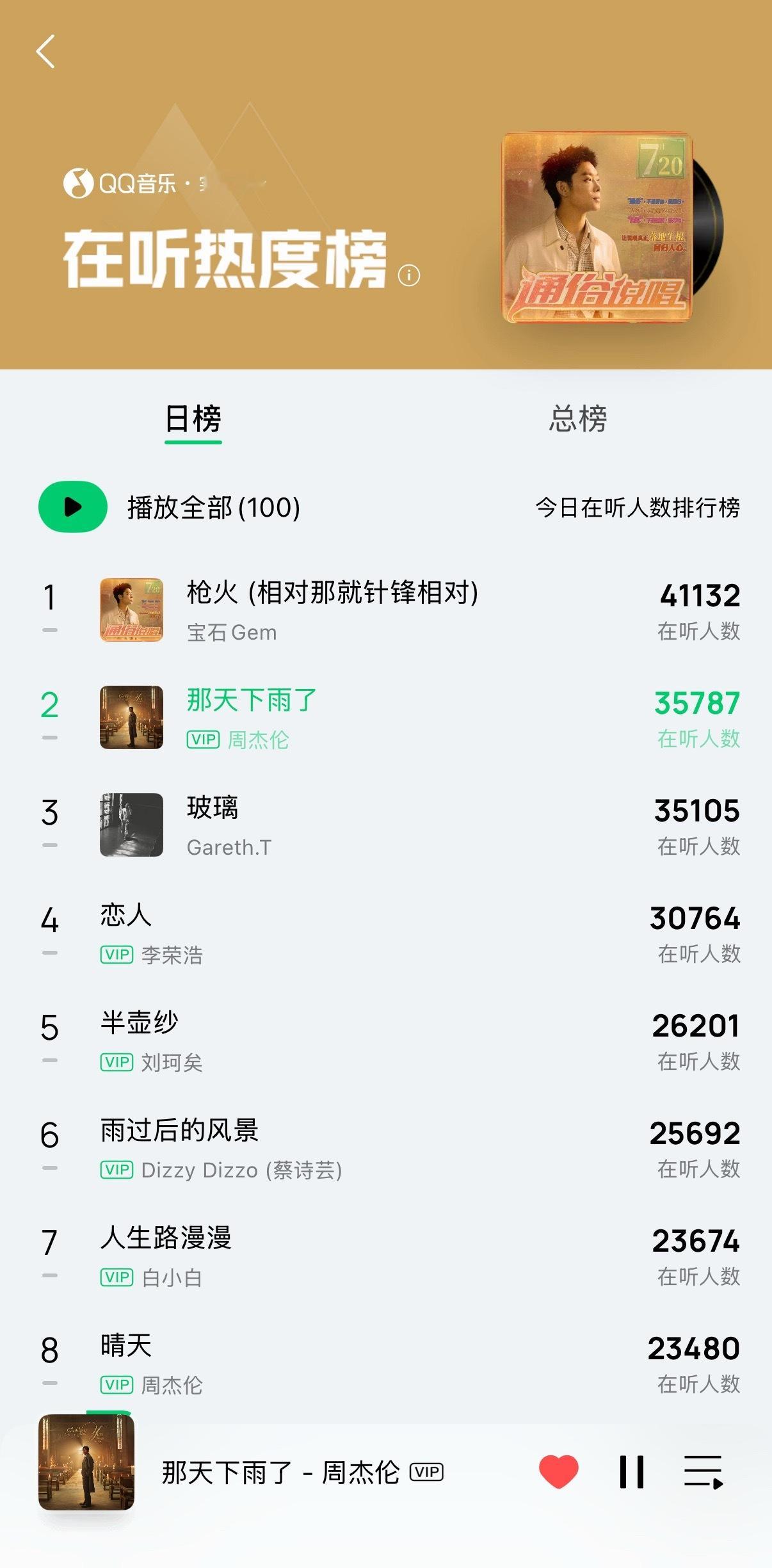 《那天下雨了》太强势了！
