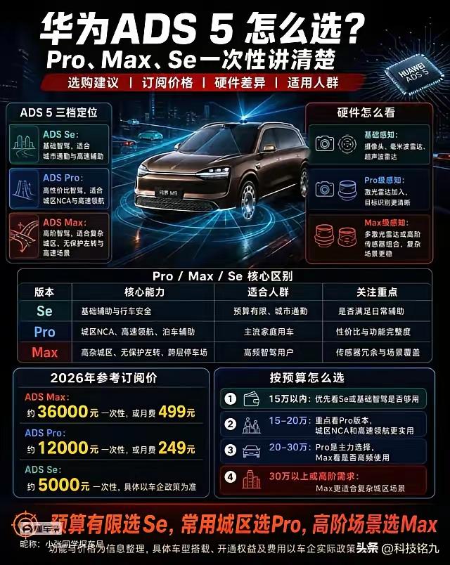 一句话总结
 
ADS5是华为乾崑跨代升级的智驾系统，核心是WEWA2.0世界模