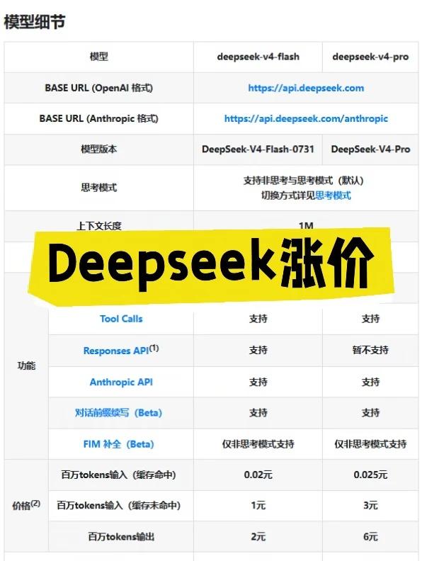 DeepSeek要涨价！预计涨幅较多！天塌了！
刚开始用付费API，对价格一时还