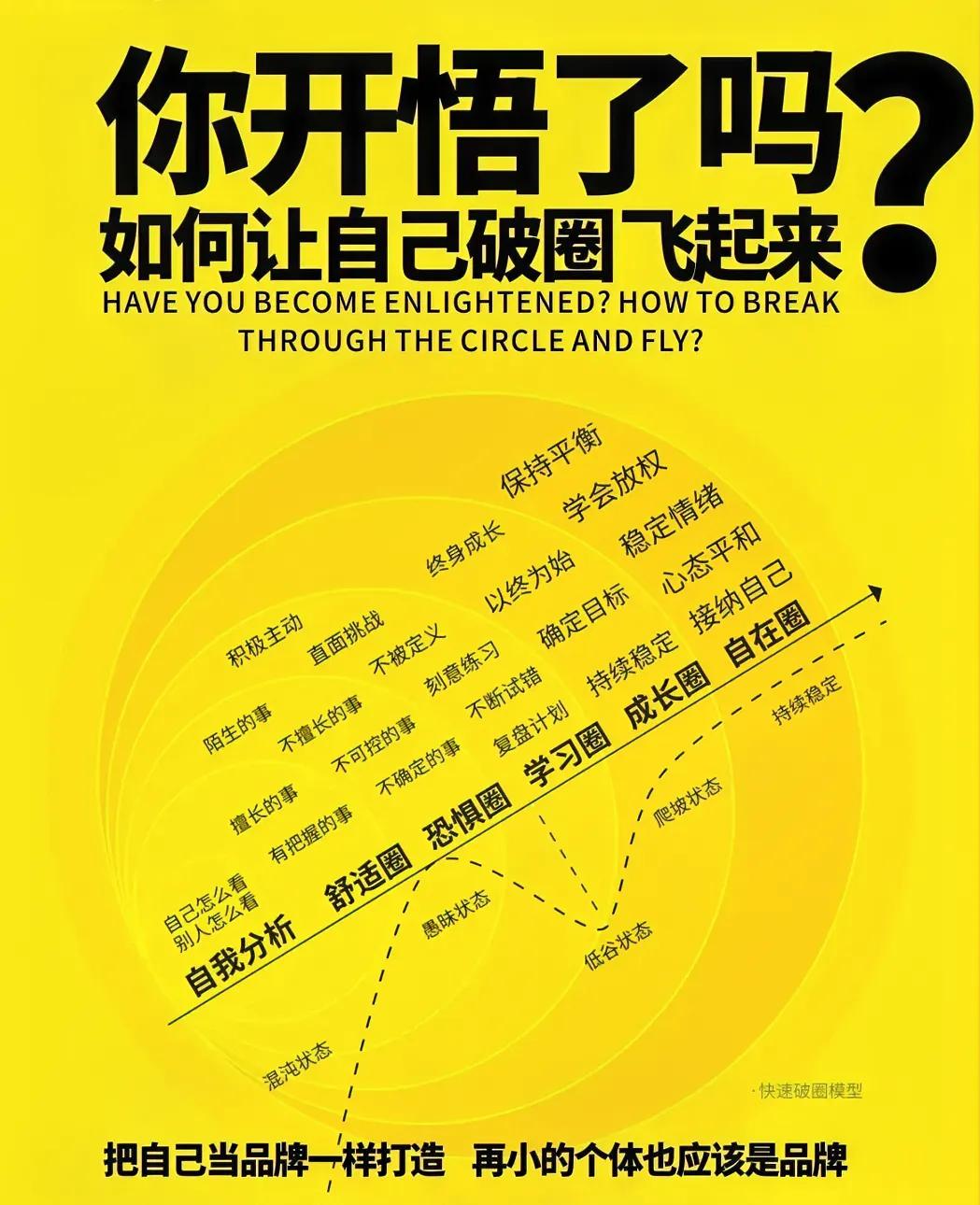 人要如何破圈开悟？