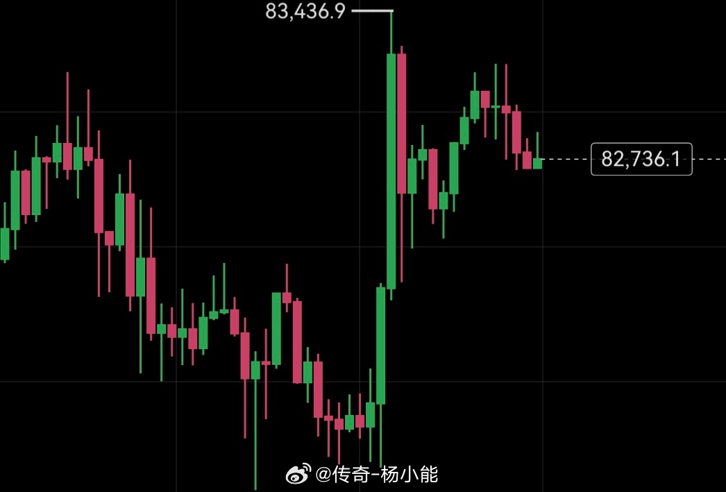 能哥的空先平了，看看情况再说。 ​​​