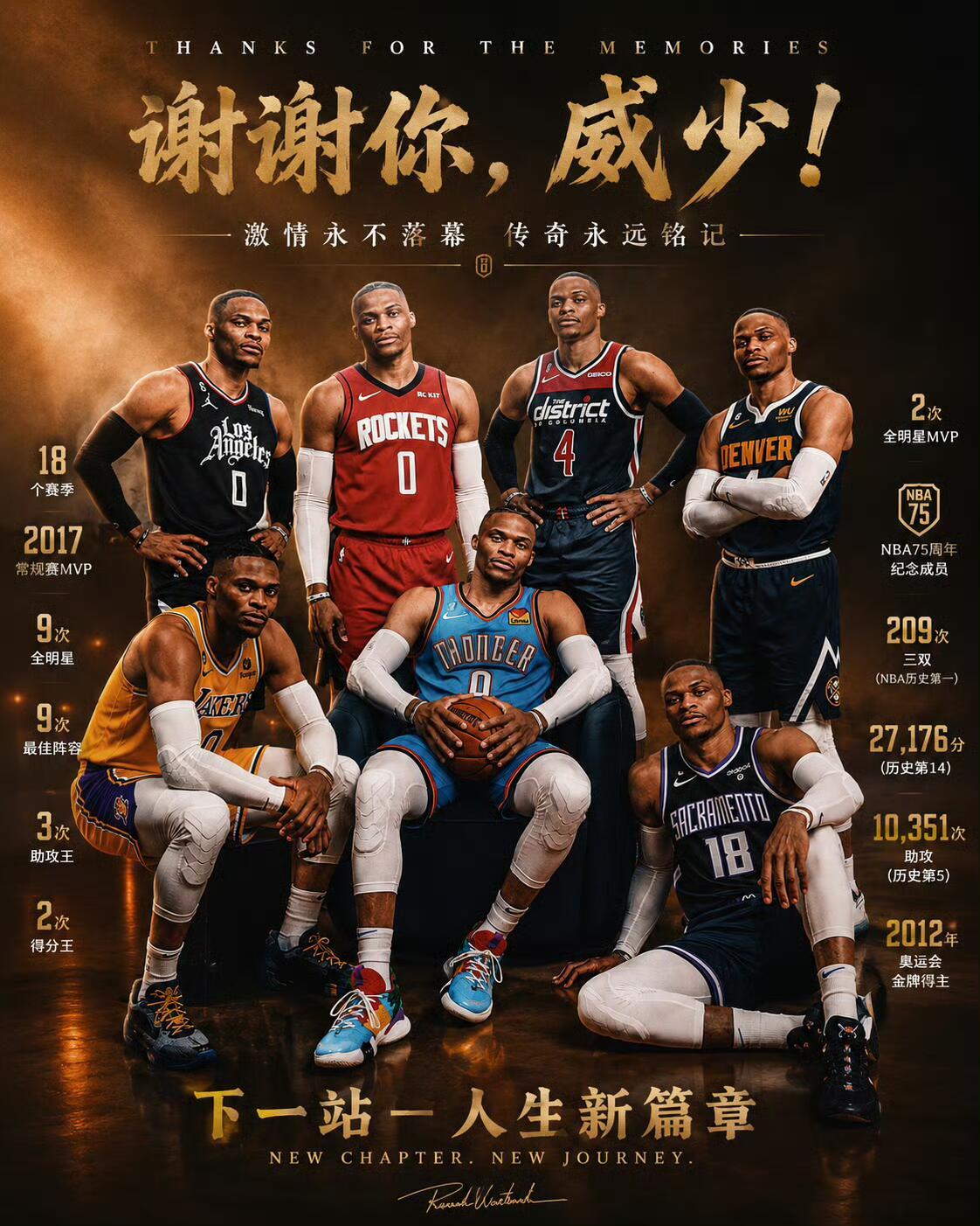 威少宣布退役 威少生涯18个赛季，效力过雷霆、火箭、奇才、湖人、快船、掘金和国王