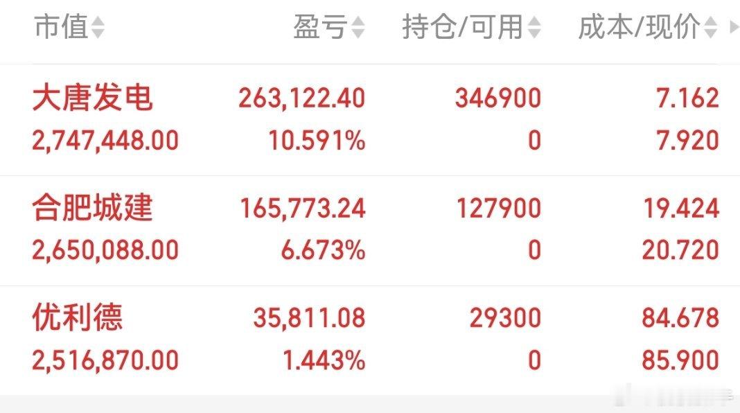 桃桃已经上车“优利德”！大家说周一能涨停吗？评论区点赞+评论178支持一波桃桃！