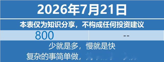 基金定投基金投资理财 2026年7月21日特别声明：本表仅为个人笔记与知识分享，