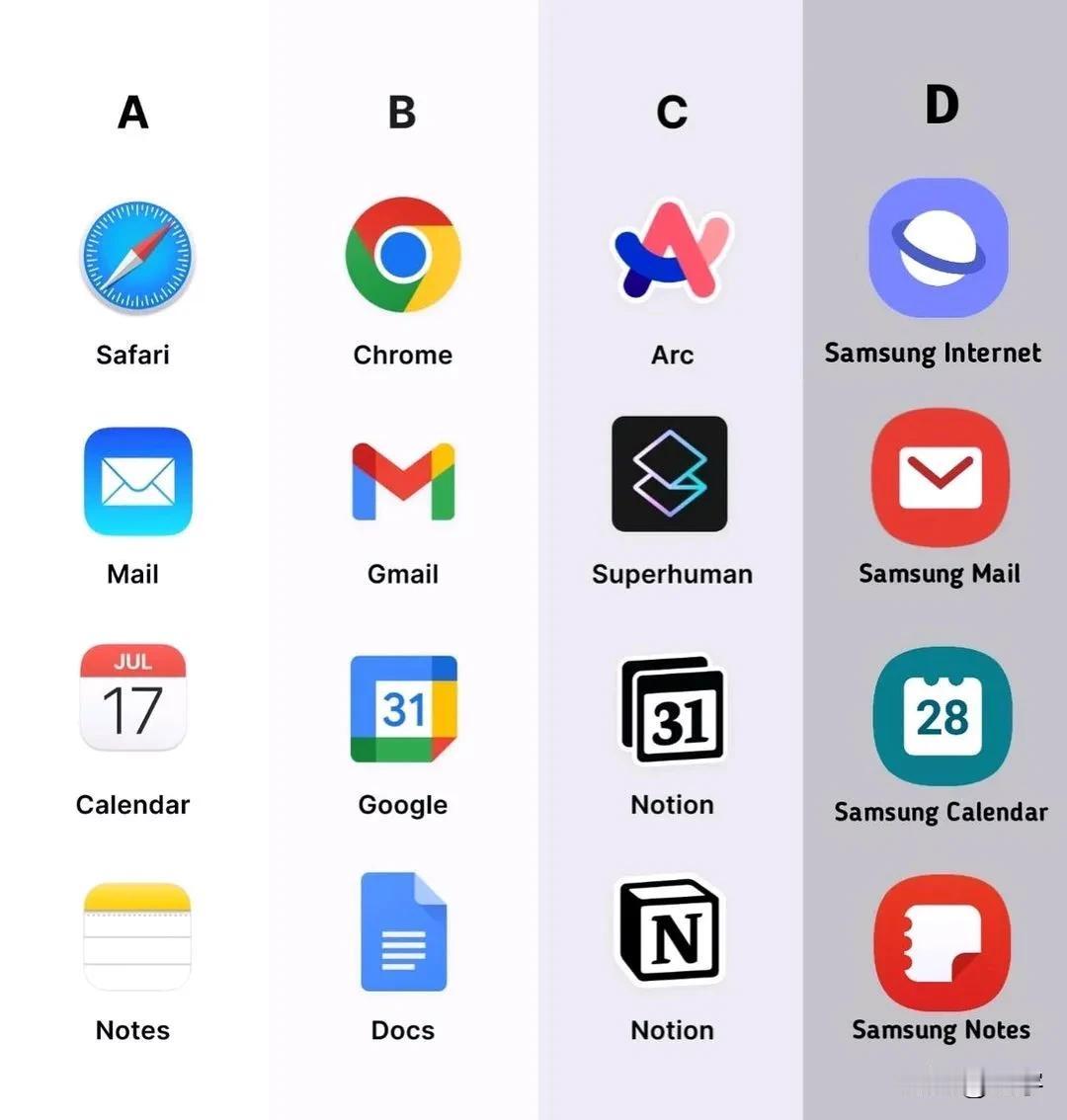 全球最常见的4组手机应用软件，
如果每个软件你都有用过，
那你就超过99％的人了