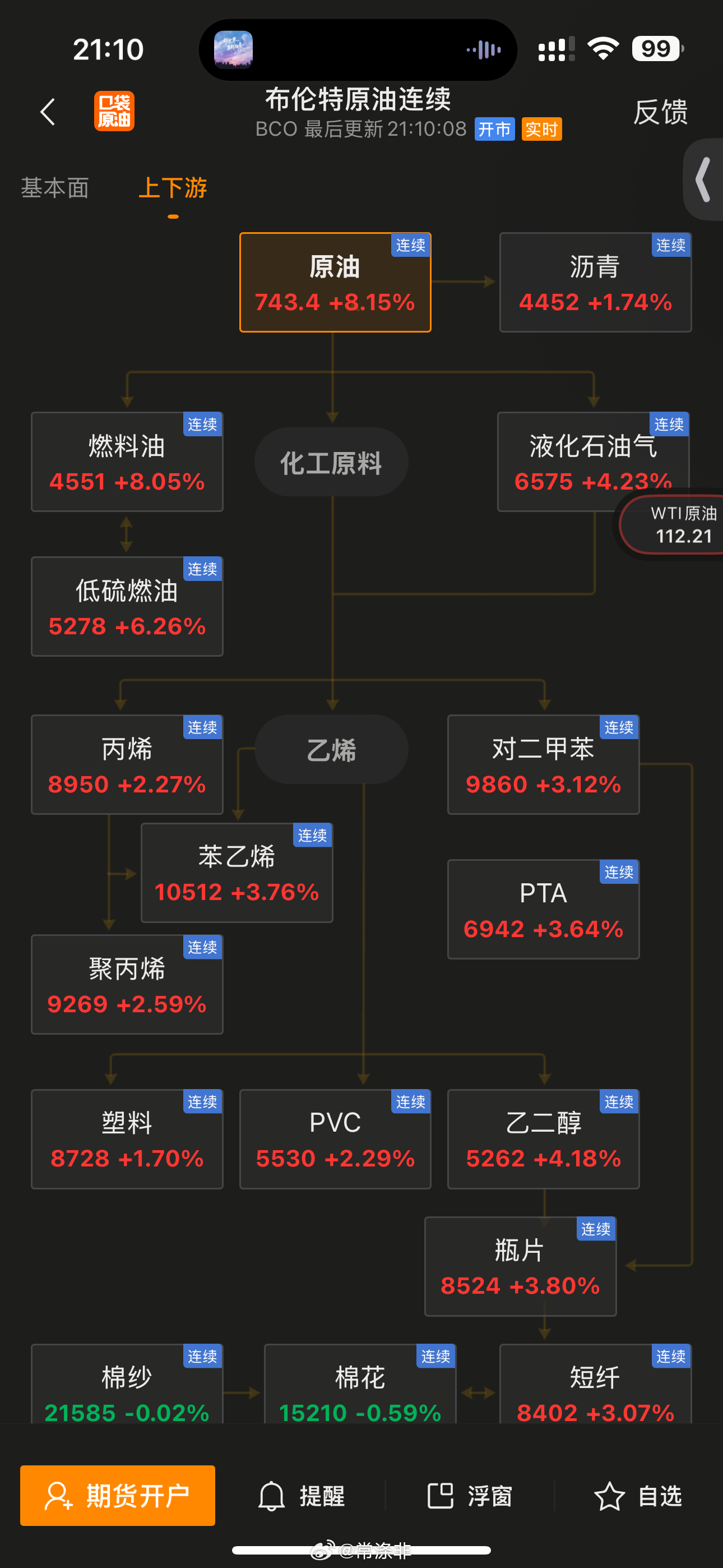 远非一桶油那么简单…… 