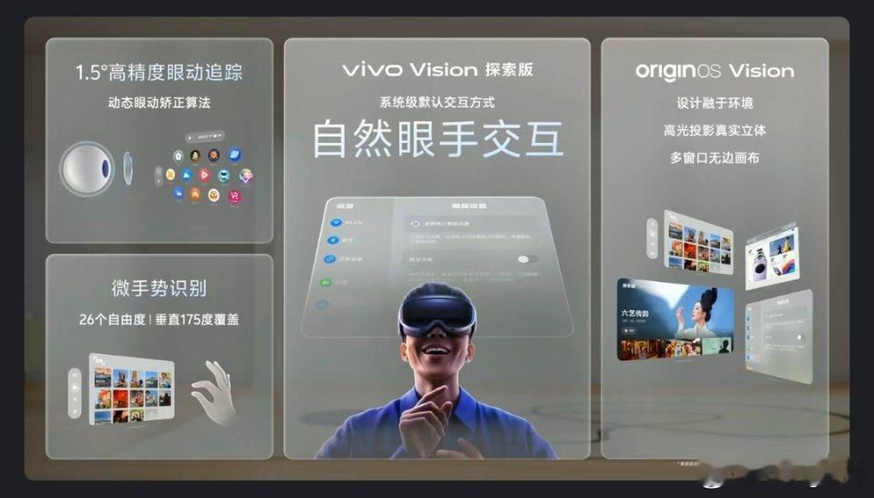 vivo Vision 系统能够默认实现自然眼手交互上头完全就是身临其境拿来看大