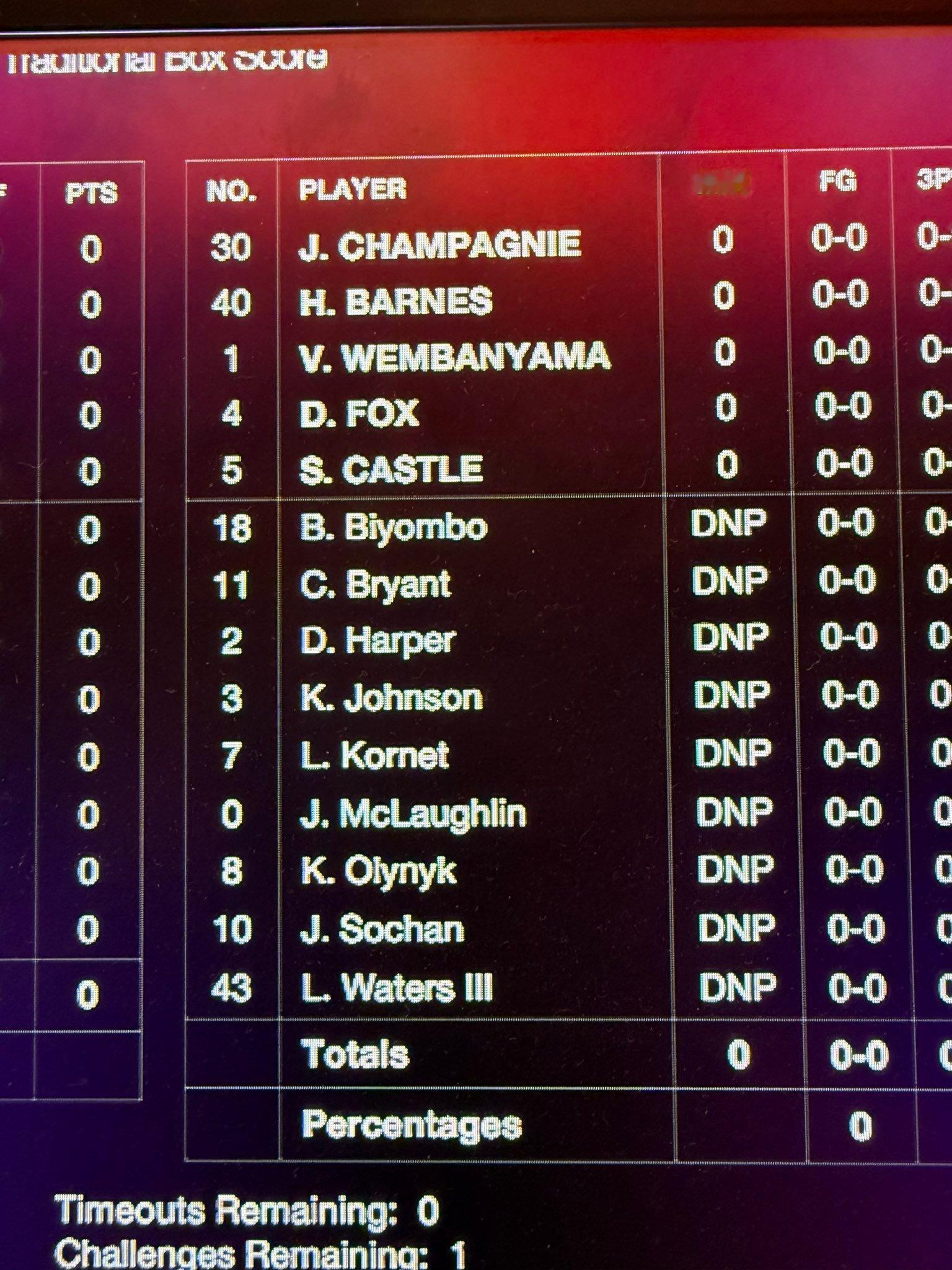 根据火箭这边的数据统计来看，米奇今天打算采用五人轮换应战马刺vs火箭