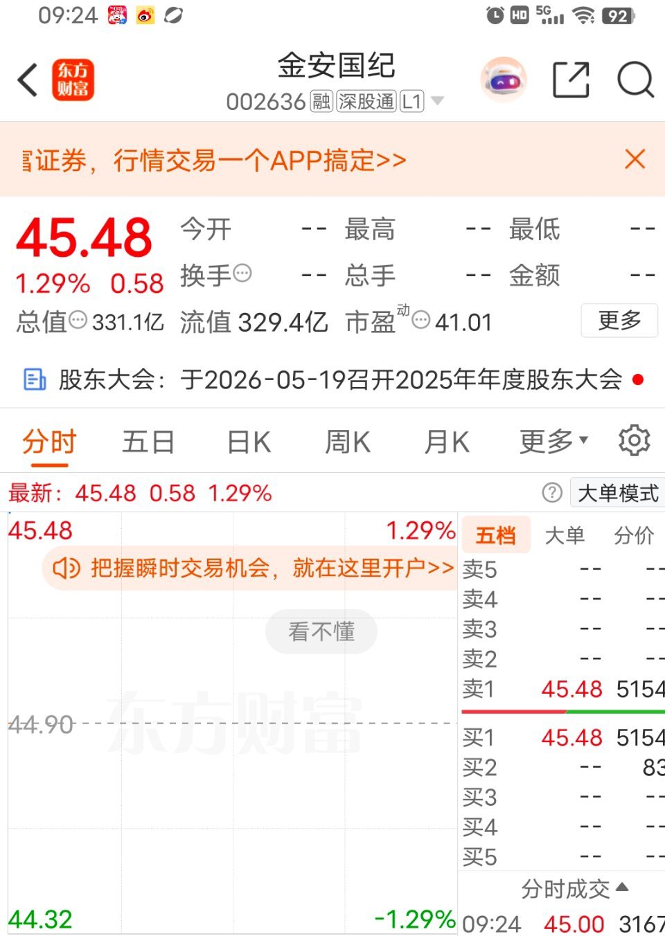 低开高走假阴线，金安国纪节后是蓄力还是诱多？五一假期后首个交易日，元件板块延续了