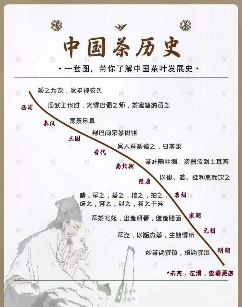 茶盏虽小，装下的却是时间的浓缩与稀释。那一抹淡苦后的回甘，并不是苦味消失了，而是