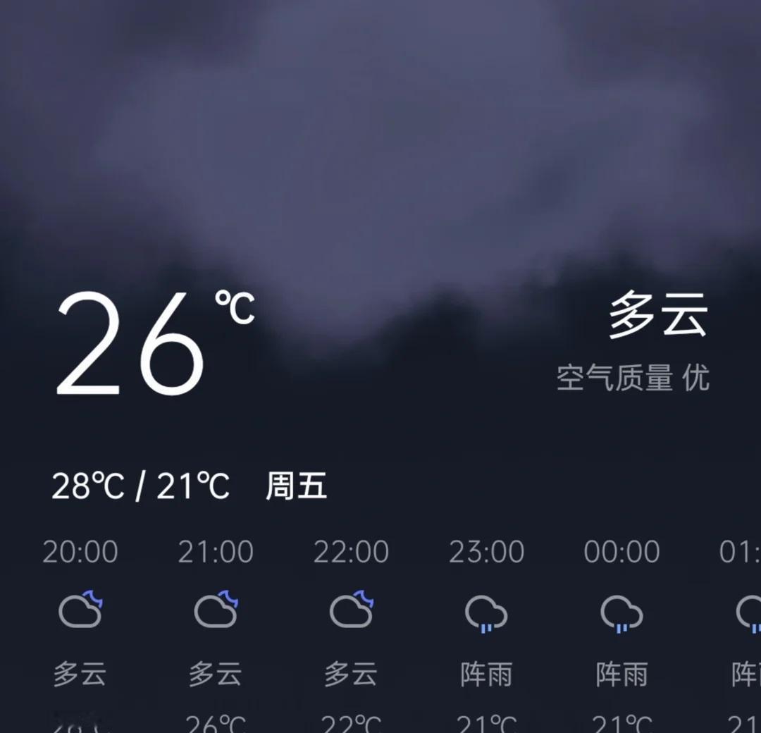 嗓子好的差不多了
晒晒我城市的入冬温度 变化多端的天气 开启速冻模式 南方的冷是