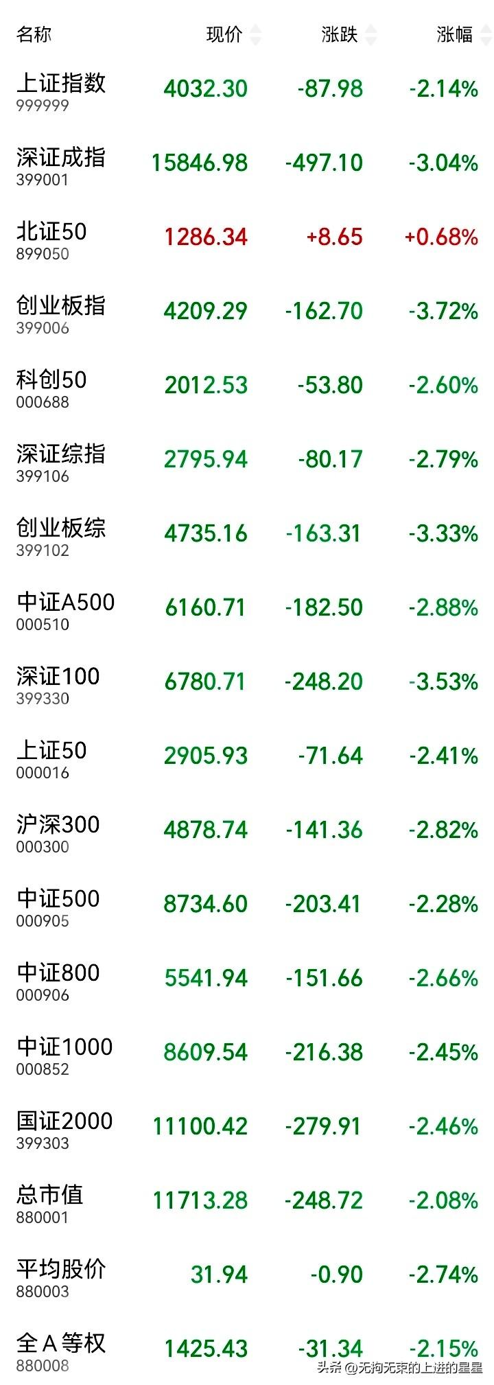 惠科股份上市、3家龙头打五折也要IPO——我直说了，这不是资本市场开放，是"韭菜