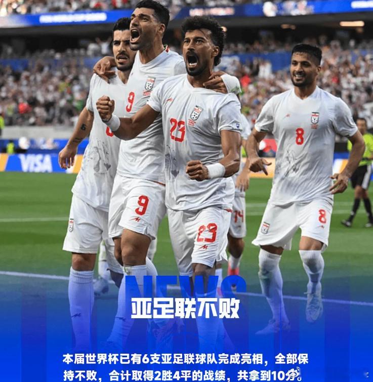 2026年世界杯小组赛，伊朗2-2战平新西兰。至此，本届世界杯已有6支亚足联球队