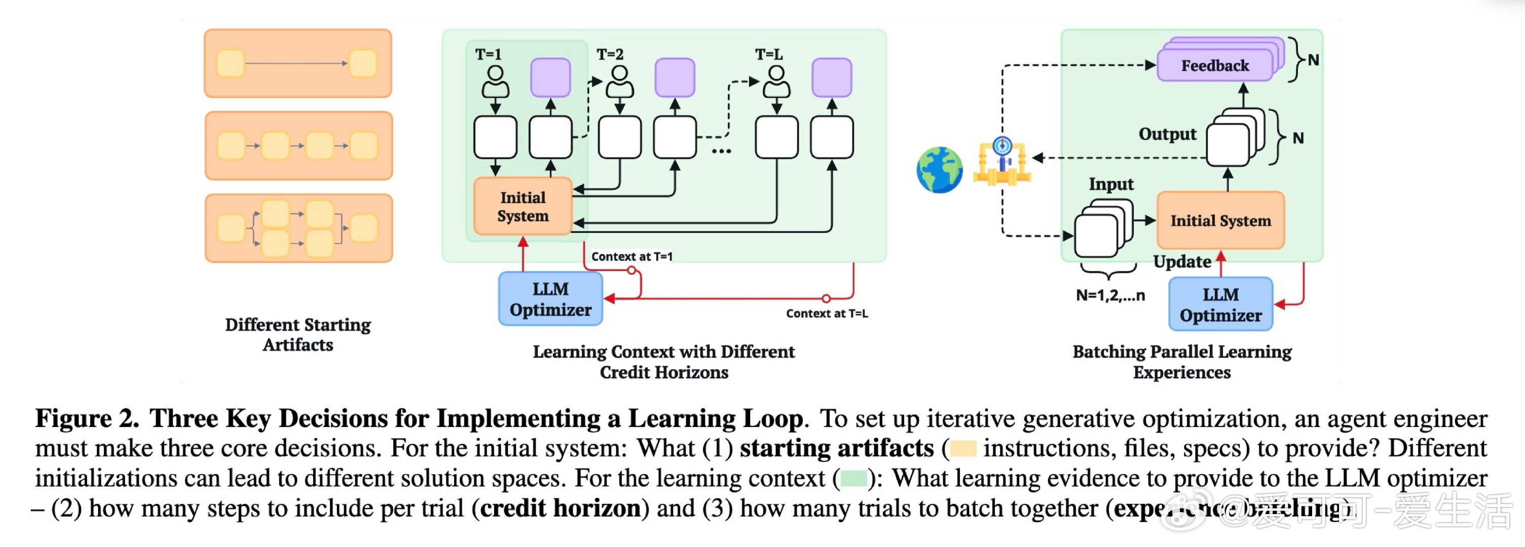 [LG]《Understanding the Challenges in Ite