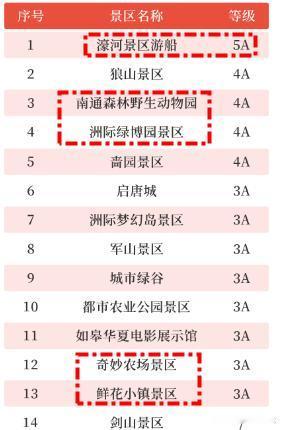 去年春节，南通野生动物园是免费的！今天还会继续延续吗？

2024年的春节期间，