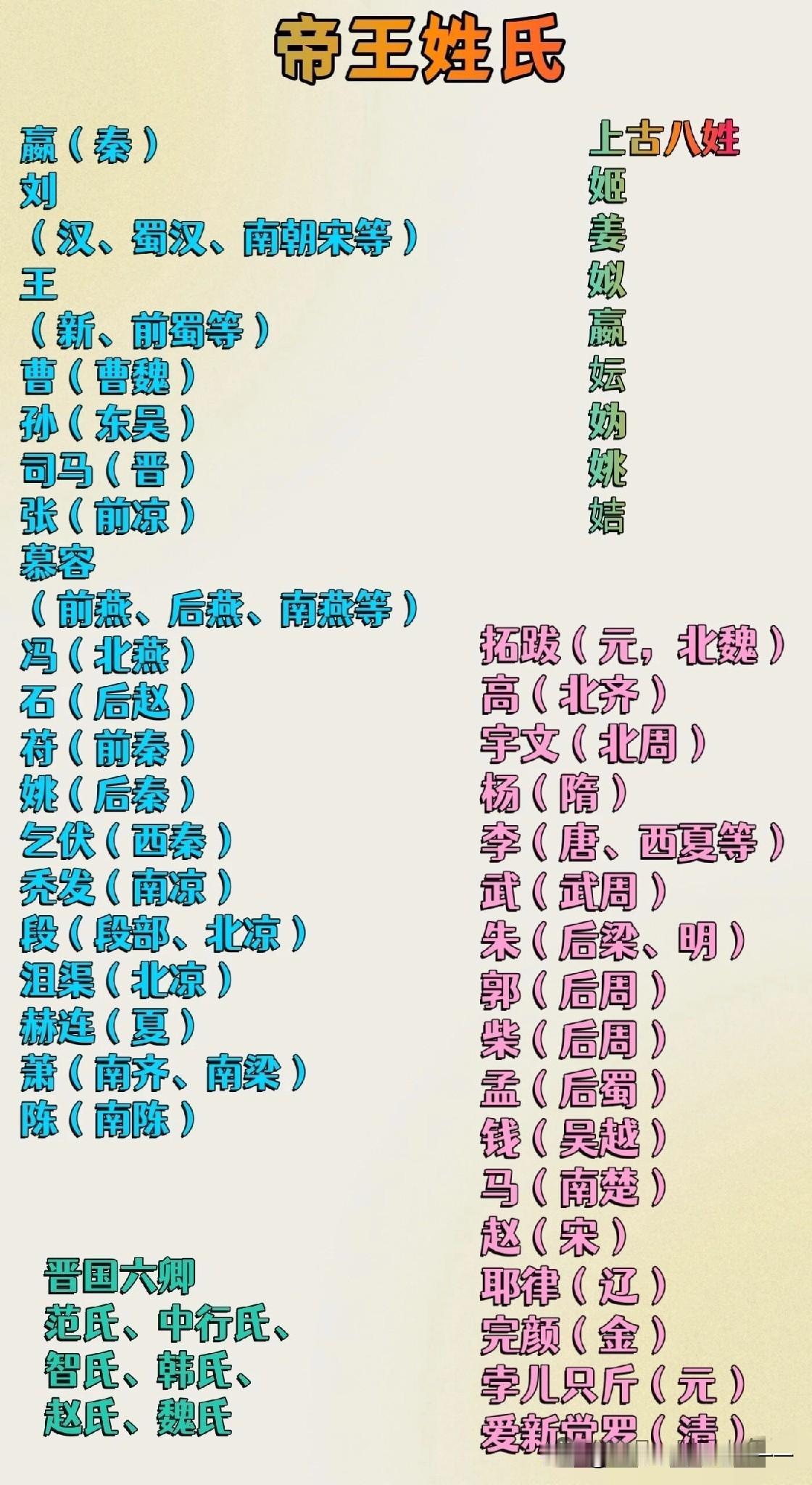 古代的帝王的姓氏，为何没有我的姓？