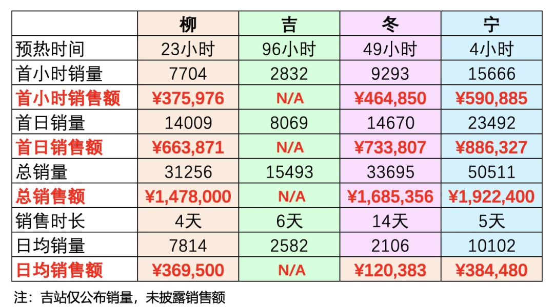 aespa 杂志中输销量排名