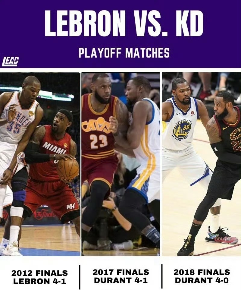 8年了，这次KD还能剃老詹的头吗？离开库里后可以证明一下自己吗？湖人火箭双向奔赴