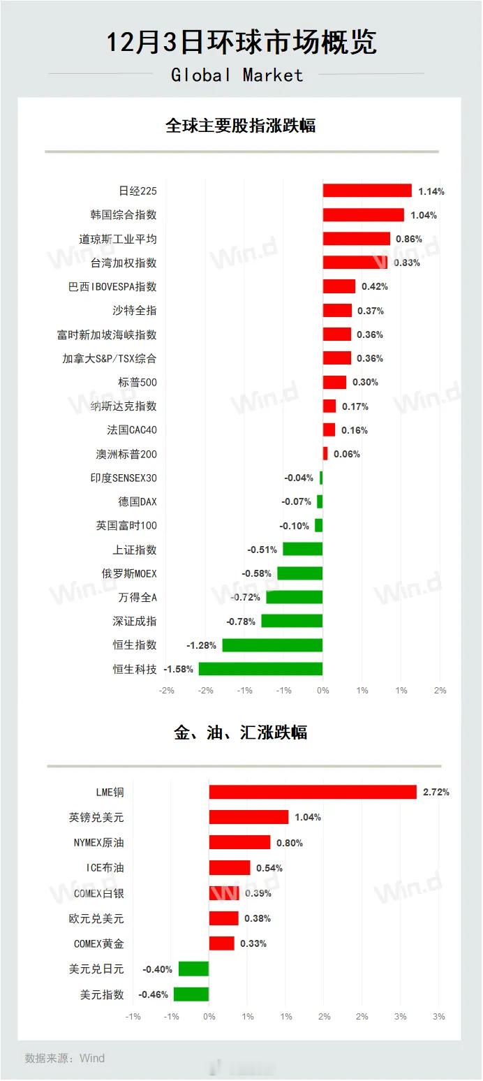 早间看盘美股A股 小非农爆了！昨晚发布的ADP数据创了2023年以来的最大降幅，