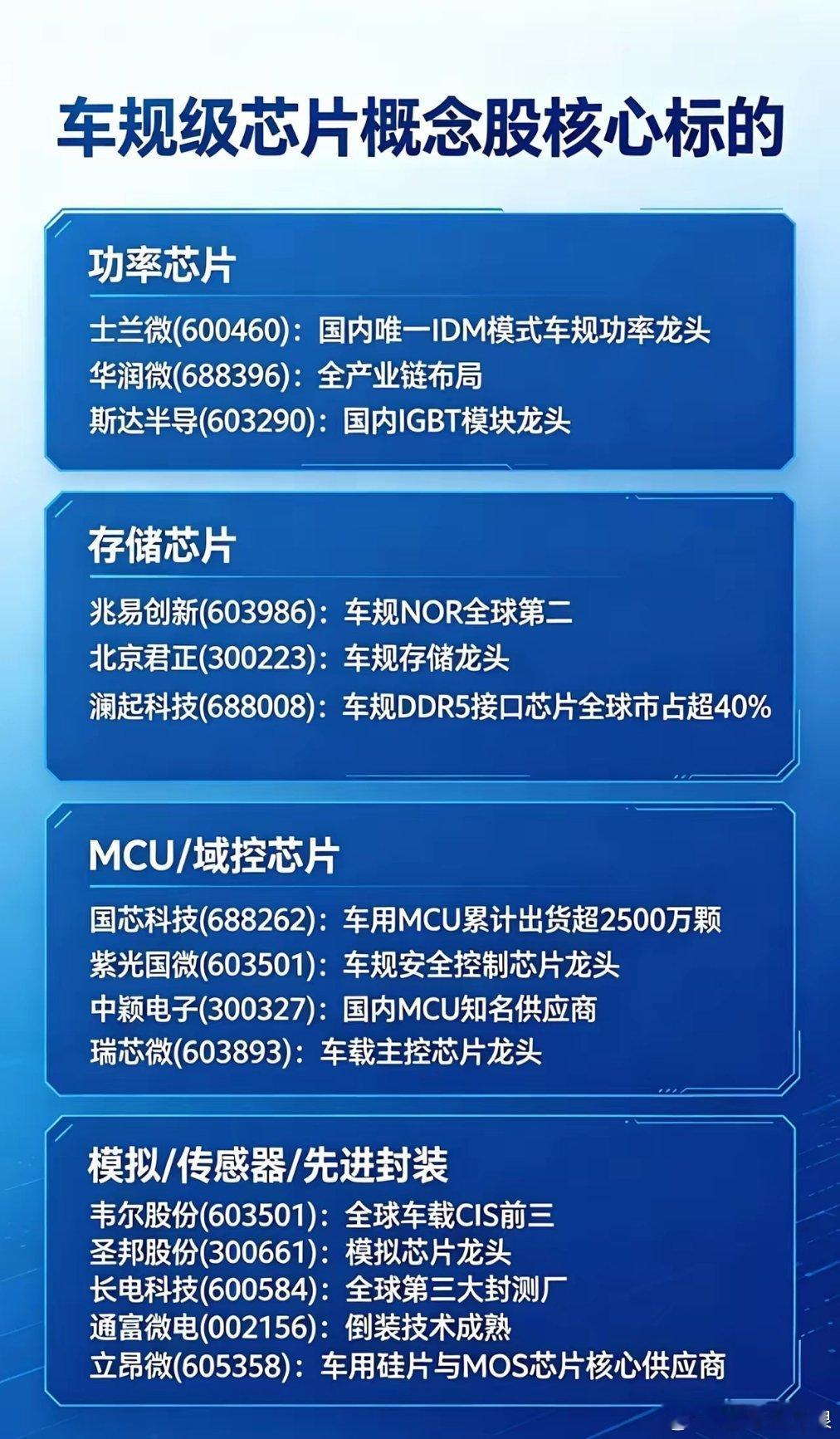 车规级芯片：国产替代黄金赛道，核心标的迎来业绩兑现期在汽车电动化与智能化浪潮驱动