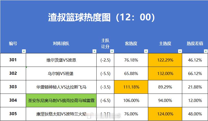 5月18日篮球赛事热度图维尔茨堡VS波恩乌尔姆VS班堡华盛顿神秘人VS达拉斯飞马