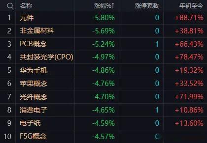 午后大盘整体或将冲高回落，短期市场维持震荡整理，4000点为重要多空支撑关口午盘
