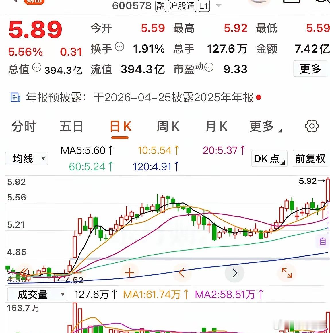 晚间精选趋势个股一些趋势个股创出近几年新高，后续还可以关注吗？英科医疗方大炭素京