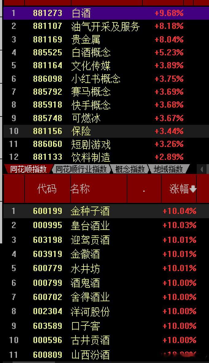 自从领导要求降温后，近半个月大A稳得跟老狗一样，上不去也下不来，这周四天时间下来