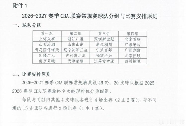 CBA2026‑27赛季分组解析 
 
分组名单
 
- A组：上海、山西、青岛