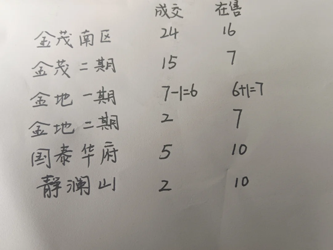 青岛浮山后F4二手房情况