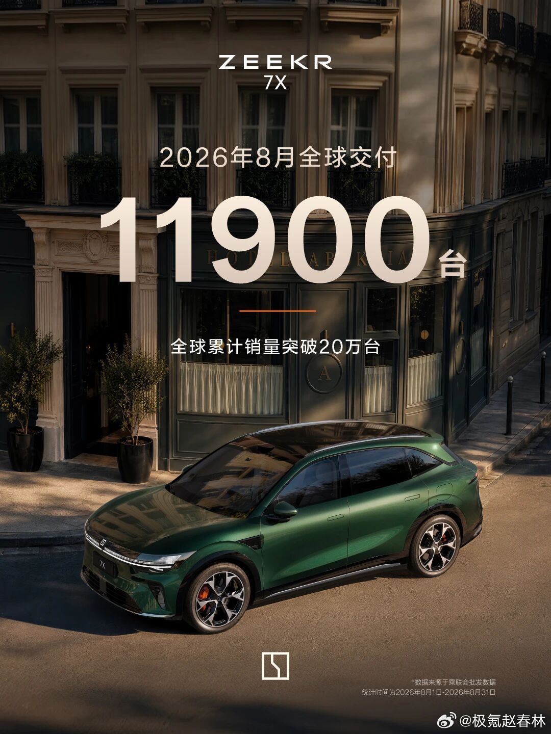 被低估的车型，极氪7X！极氪7x极氪[超话]全球的极氪7X ​​​
