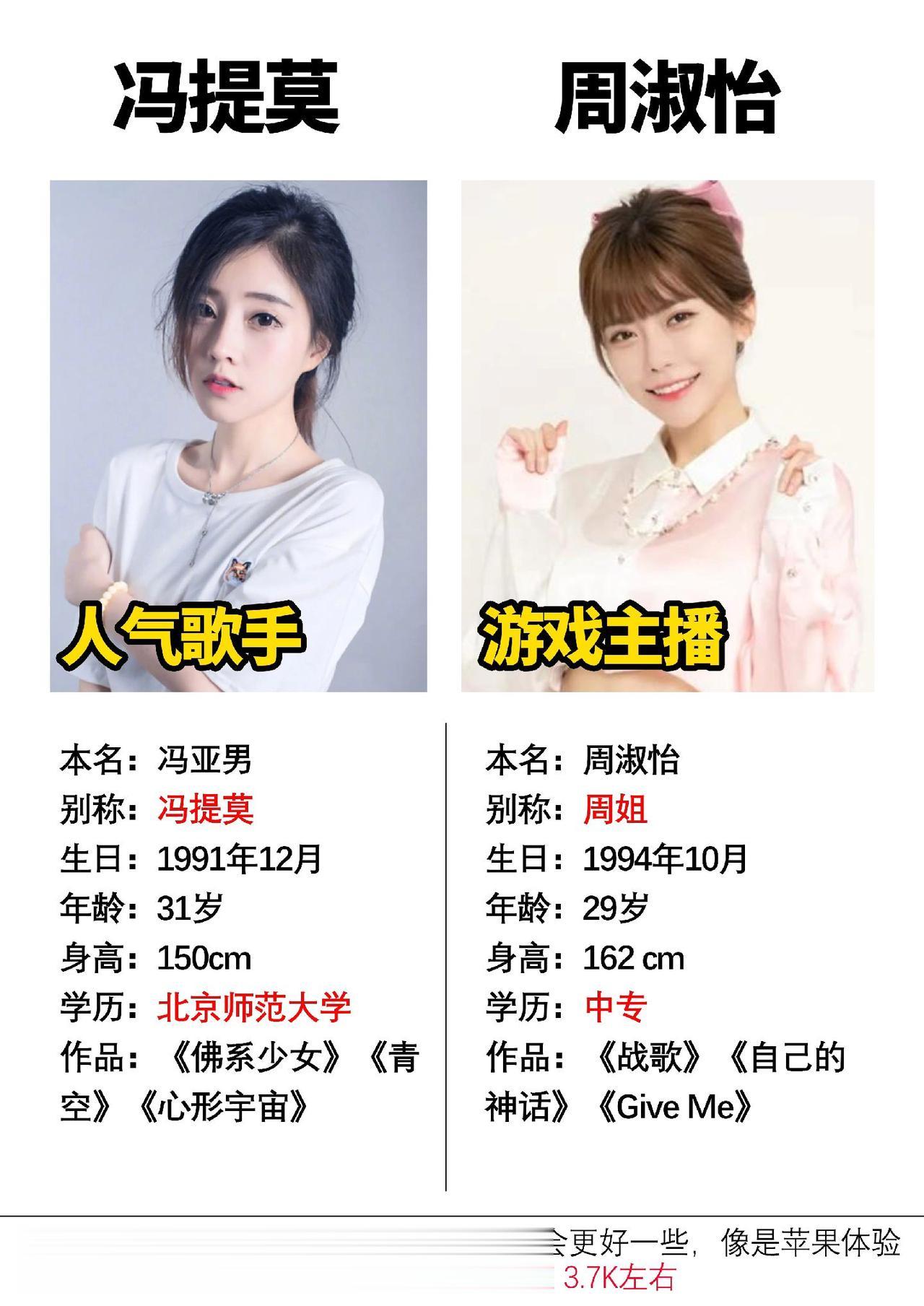 在年轻人中人气很高的两位女主播#数码科技 #冯提莫 #周淑怡